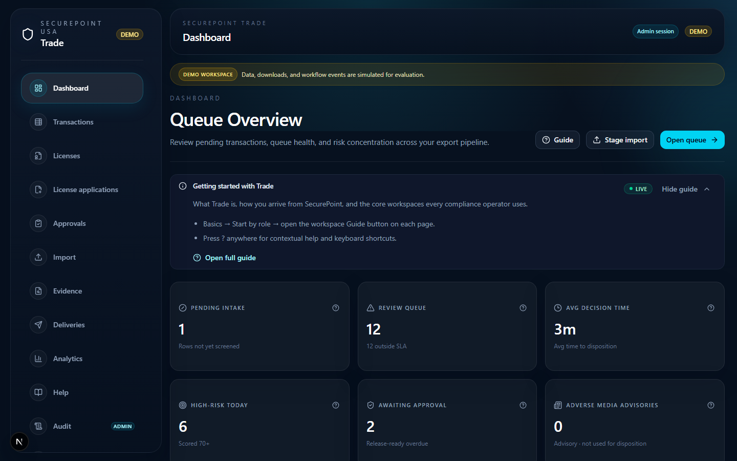 Trade dashboard showing queue overview KPIs and analyst brief